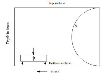 1210_Interlaminar Shear Strength.png